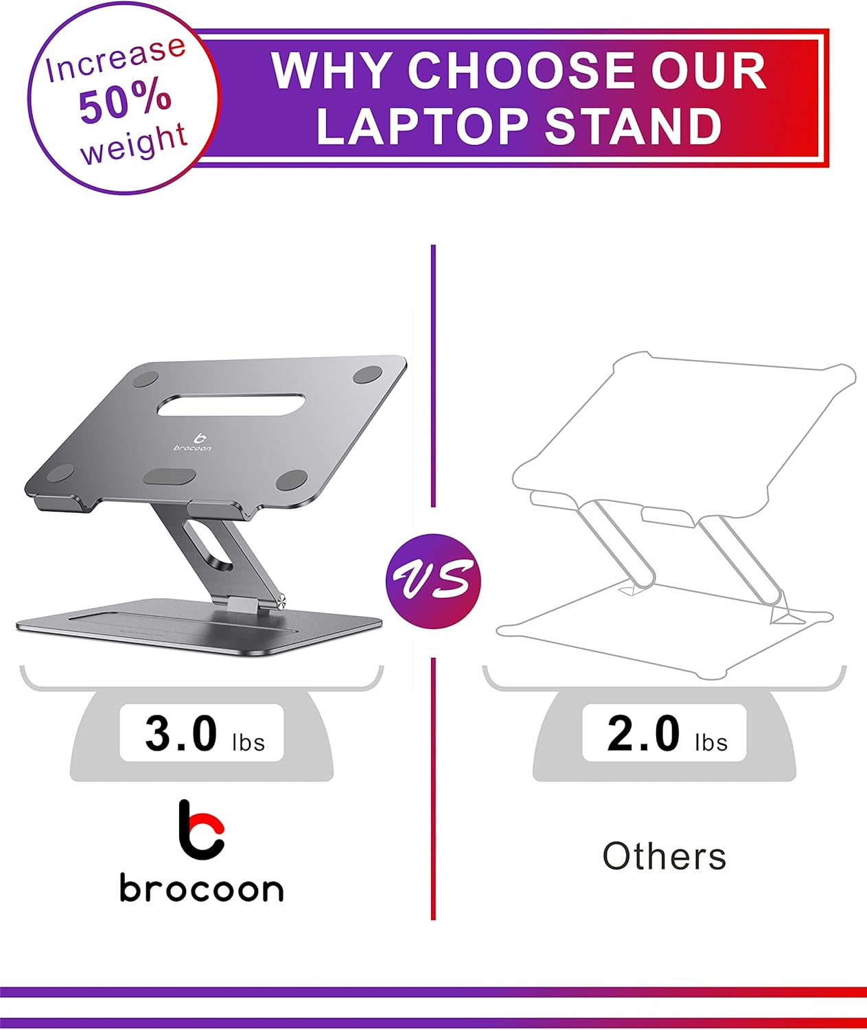 Laptop Stand, Adjustable Laptop Stand for Desk, Ergonomic Aluminum Macbook Stand with Heat-Vent, Laptop Riser Compatible for 10-17" Laptops